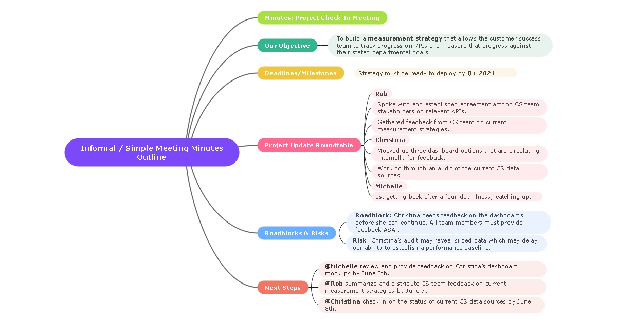 free-meeting-minutes-templates-examples-edrawmind